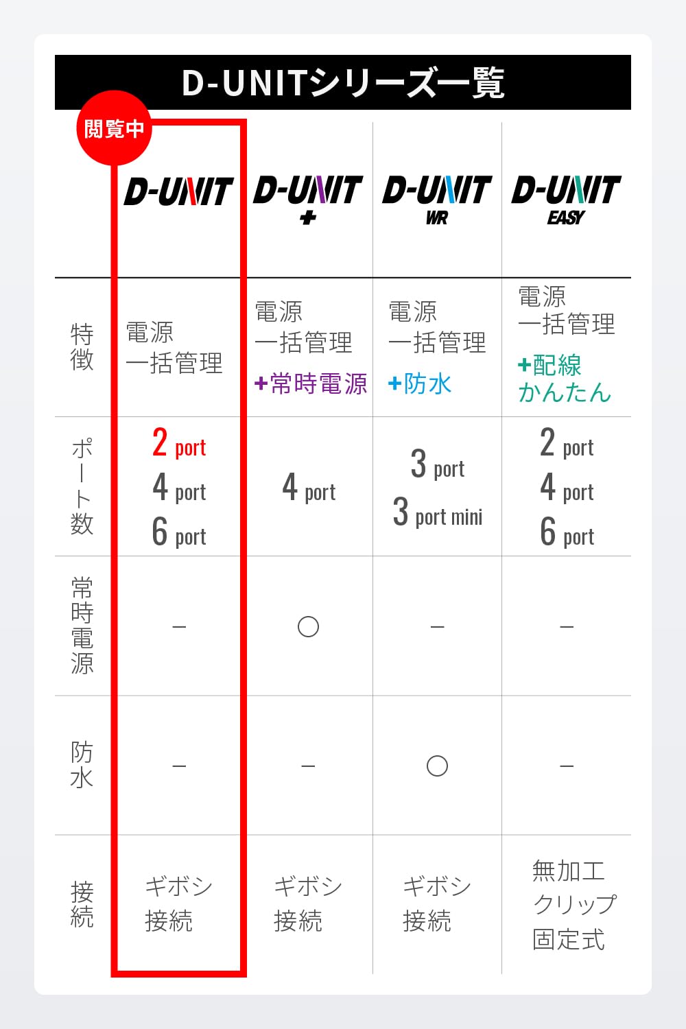 Amazon.co.jp: Daytona 41373 Motorcycle Accessory Power